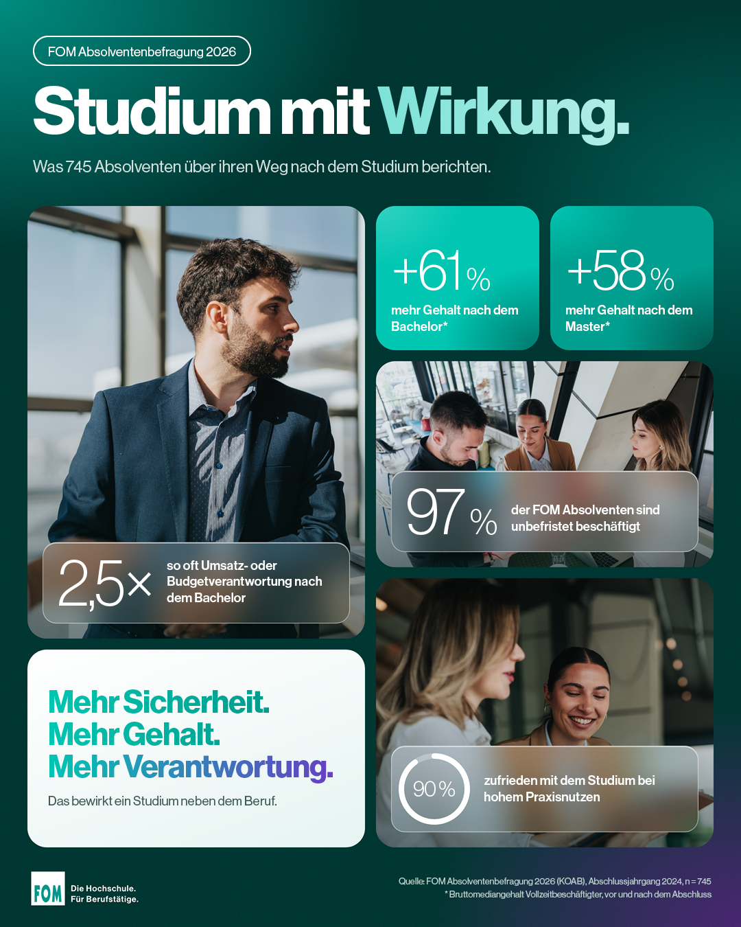 Gesamtgrafik: Studium mit Wirkung – die wichtigsten Ergebnisse der FOM Absolventenbefragung 2026